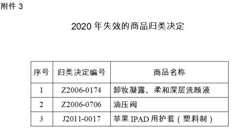 自營與代理進(jìn)出口業(yè)務(wù)中的商品歸類新變化及暫停進(jìn)口申報(bào)解析