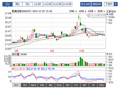 龍虎榜曝光！揭秘聯美控股近期走勢背后的資本博弈
