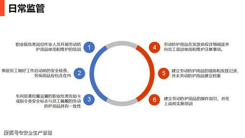 現(xiàn)場勞動防護用品的使用與管理 聚焦日用品銷售行業(yè)